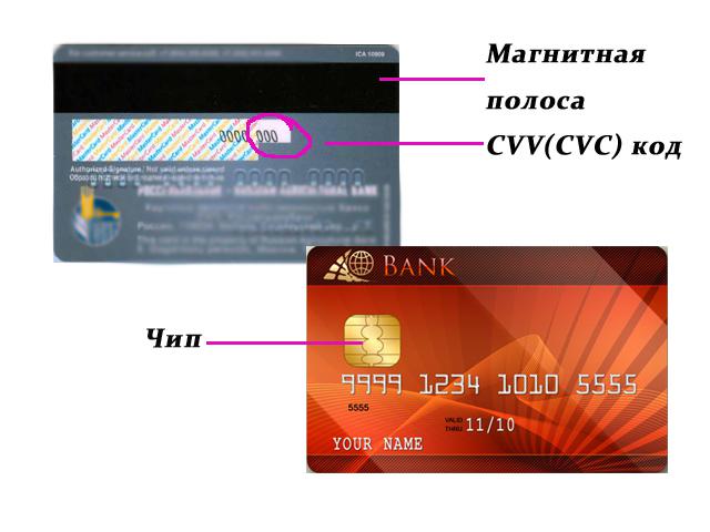 Строение банковской пластиковой карты