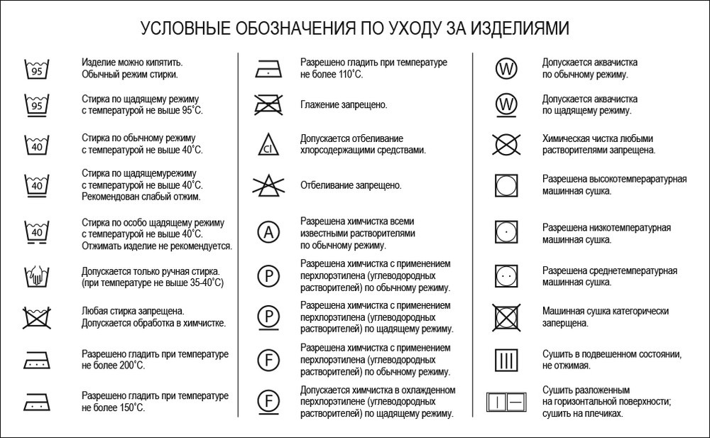 Обозначения по уходу за изделиями