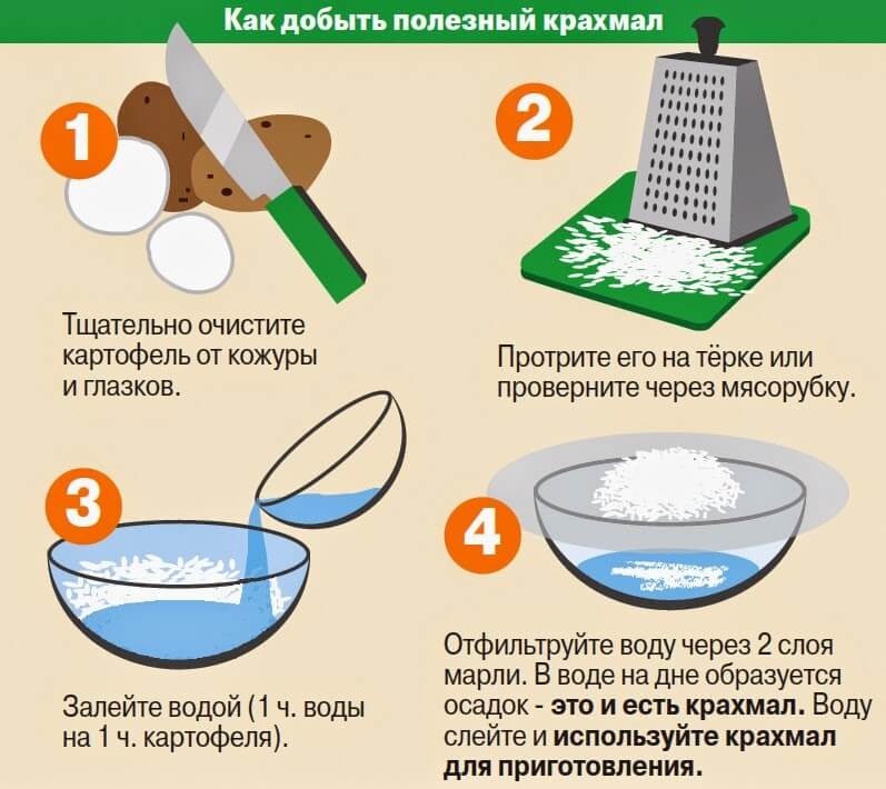 Совет о добыче крахамала