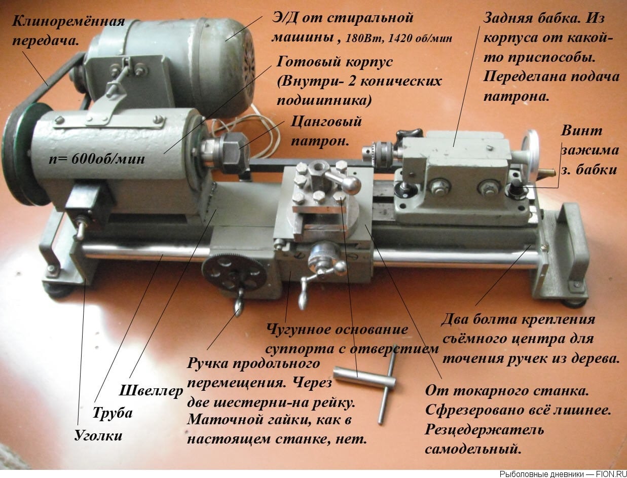 Основные узлы токарного станка