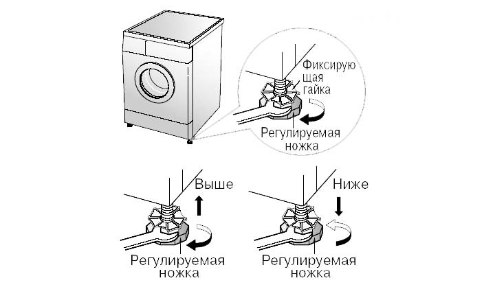Регулировка высоты ножек СМА
