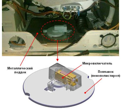 Отключение датчика протечки СМА