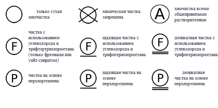 Условия сухой чистки