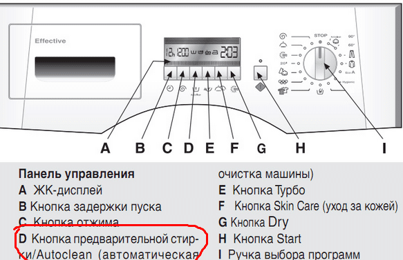 Строение панели управления СМА