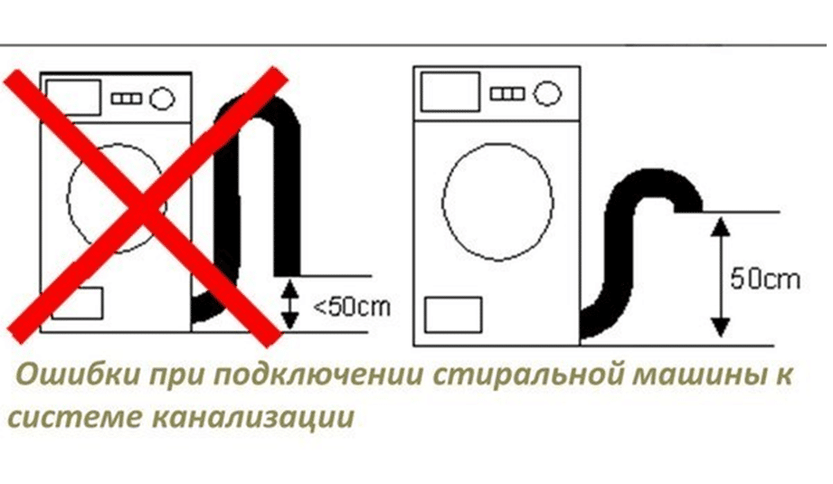 Правильное и неправильное подключение слива СМА