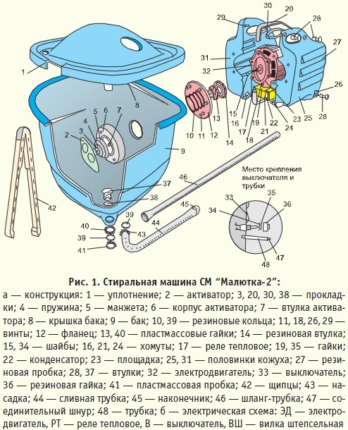 Этапы разборки стиральной машины Малютка