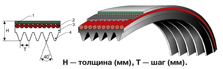 Поликлиновый приводной ремень