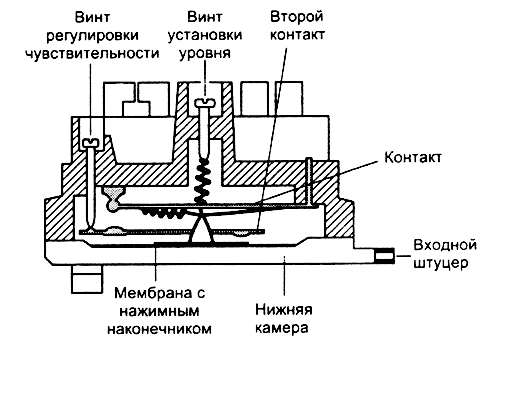 Схема действия и установки