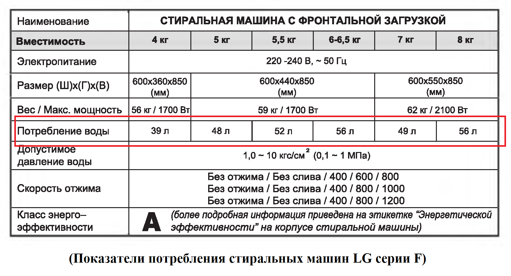 Расход воды на табличке