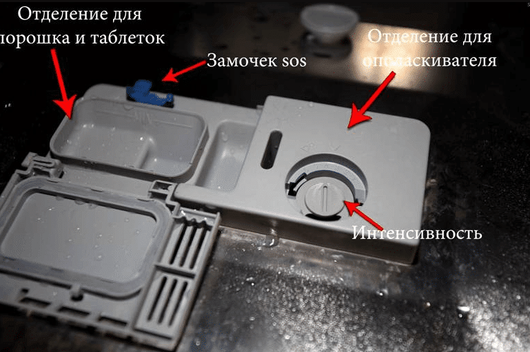 Контейнер для моющих средств в ПММ