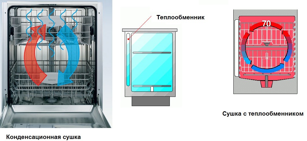 Варианты сушки и проблемы