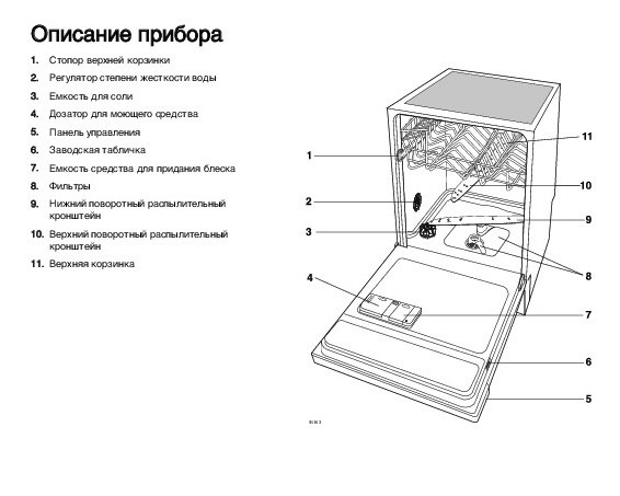 Описание строения ПММ